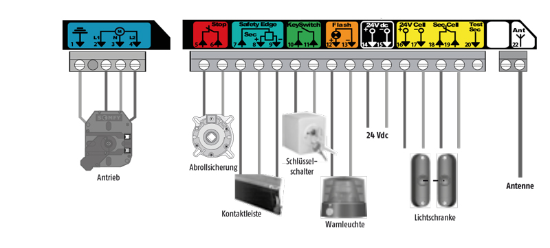 Anschlussplan_Rollixo