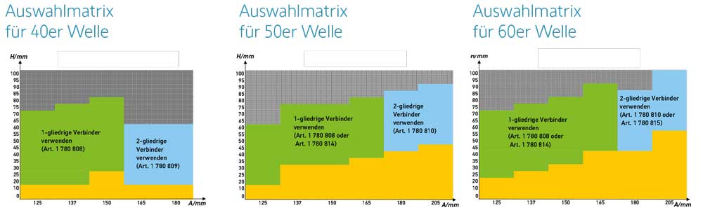 Auswahlmatrix-Schnellverbinder