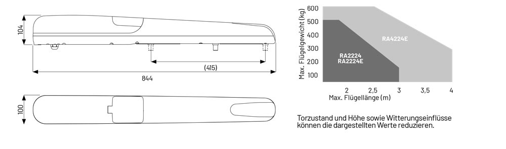 Comfort-RA-Marantec-Zeichnung-Aussentorantriebe