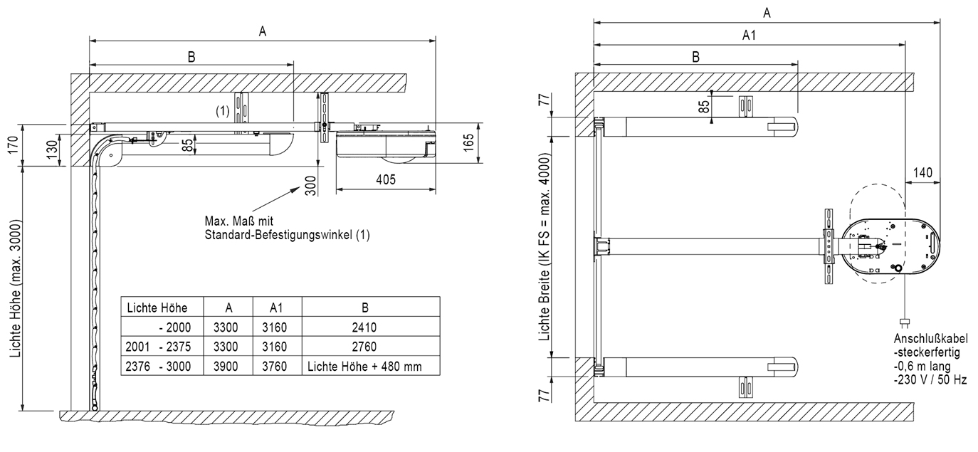 Detolux_Standard_Einbaumasse