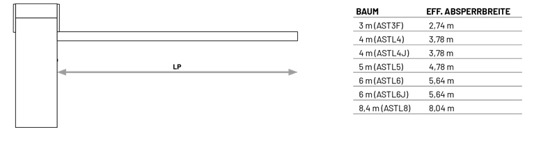 Marantec-Absperrbreite-Aussentorantriebe