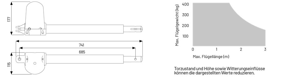 Marantec-Aussentorantriebe-Zeichnung