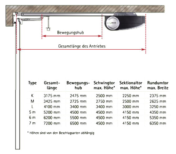 Schienensstem-SZ-K-2-teilig