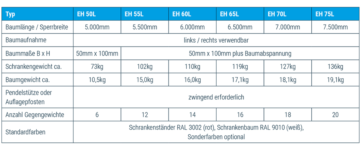 Technische_Daten_Handschranke_1-2