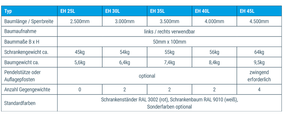 Technische_Daten_Handschranke_1-3