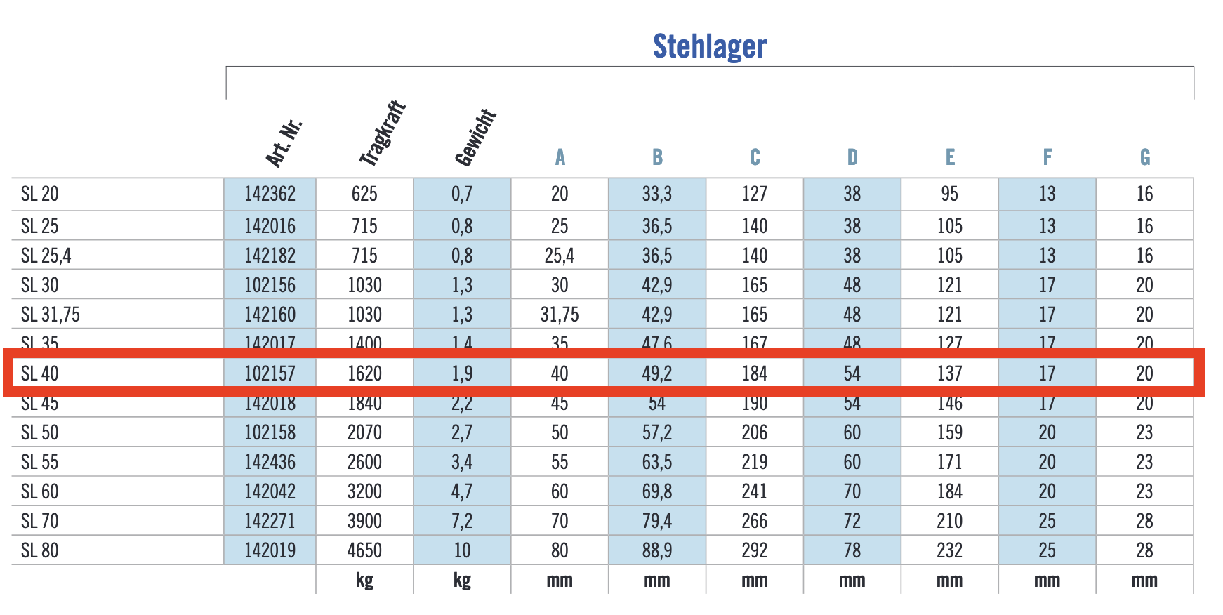 Stehlager SL 40