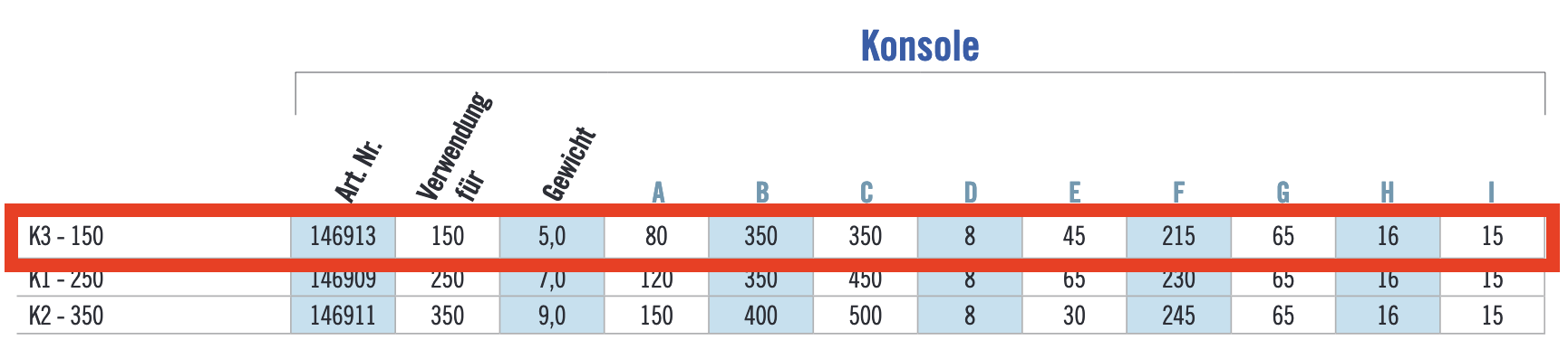 K3-150-Rolltor-Konsole