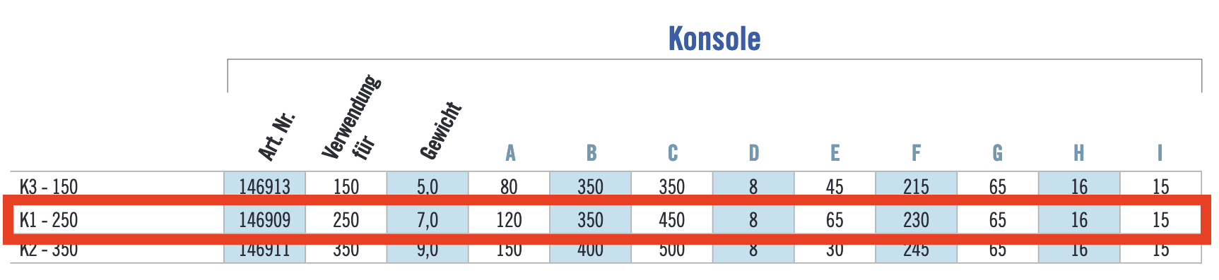 K1-250 Rolltor Konsole