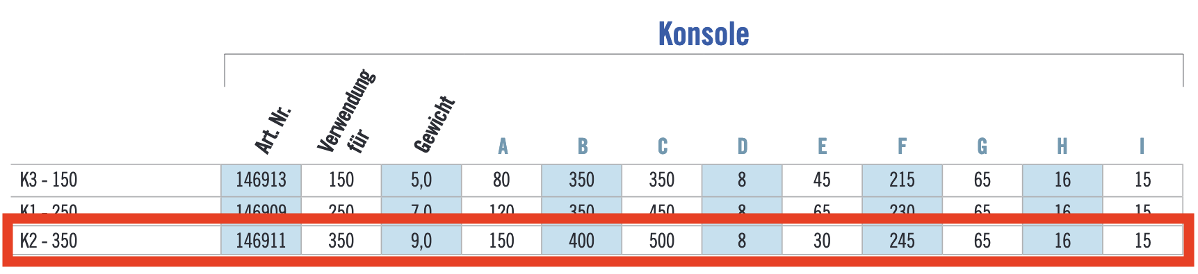 K2-350 Rolltor Konsole