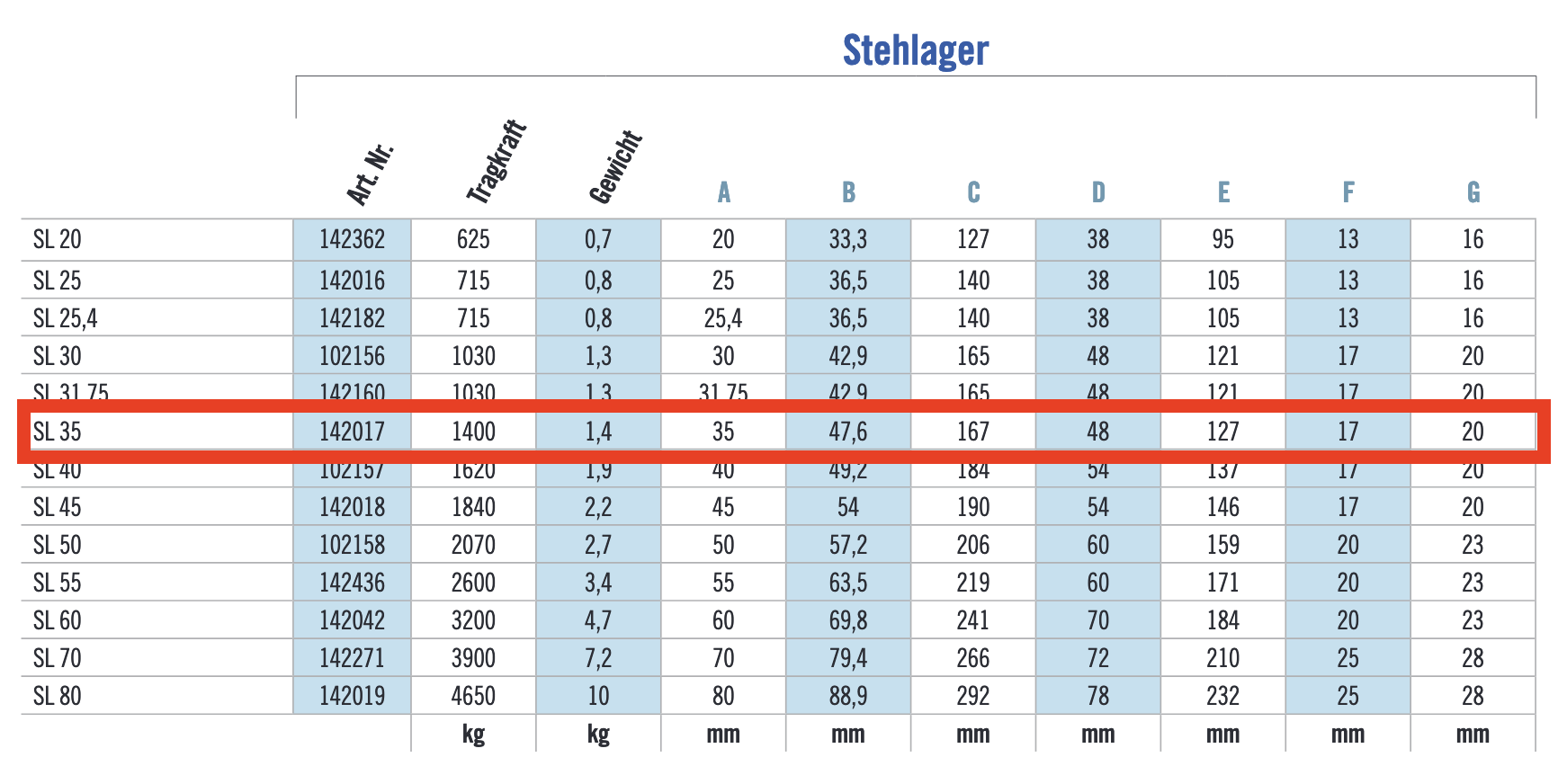 Stehlager SL 35